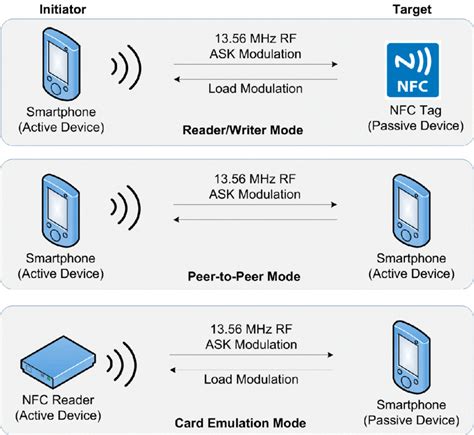 nfc-reader-mode-bug-example|nfc .